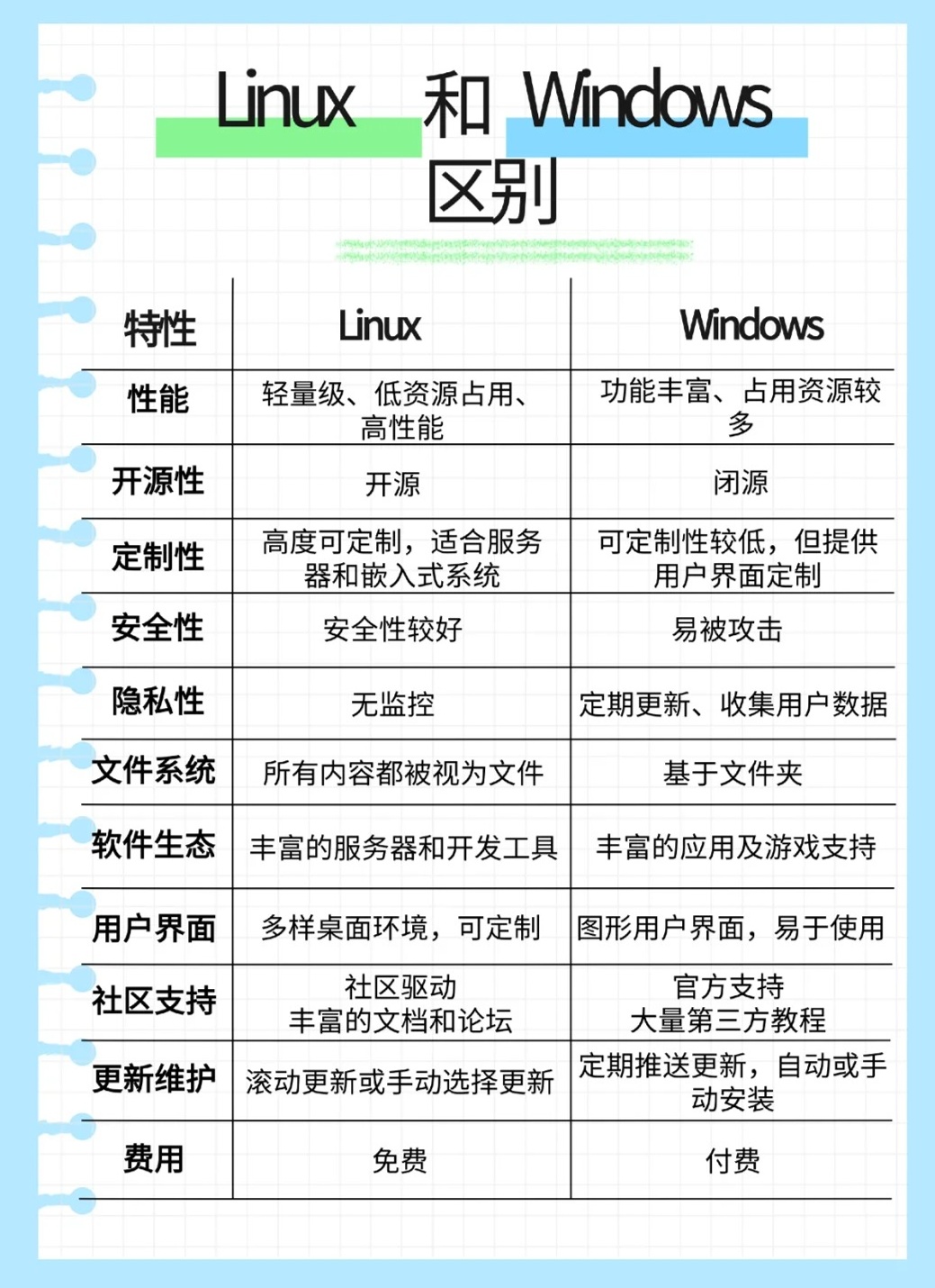 服务器操作系统对比  第1张