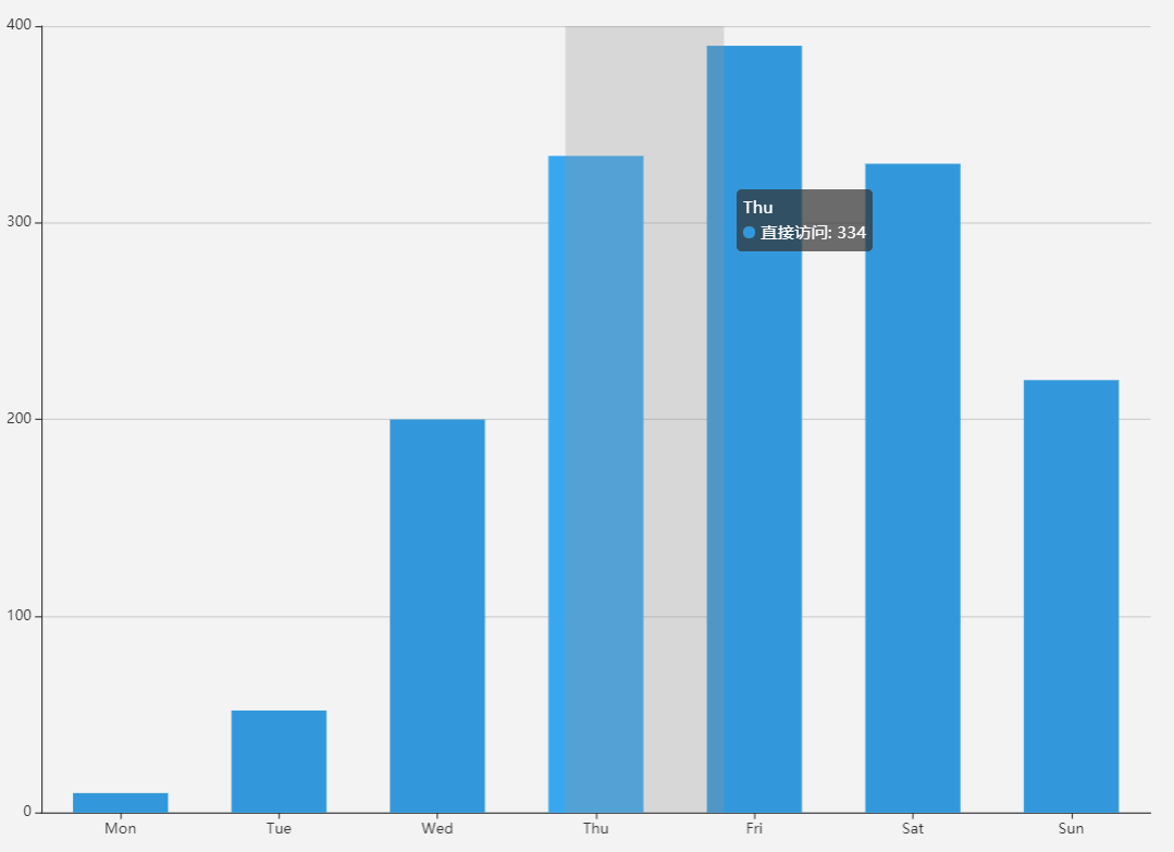 d3jsecharts