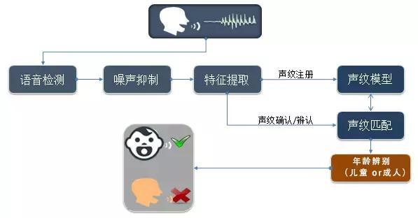 从语音识别到人脸识别技术  第1张