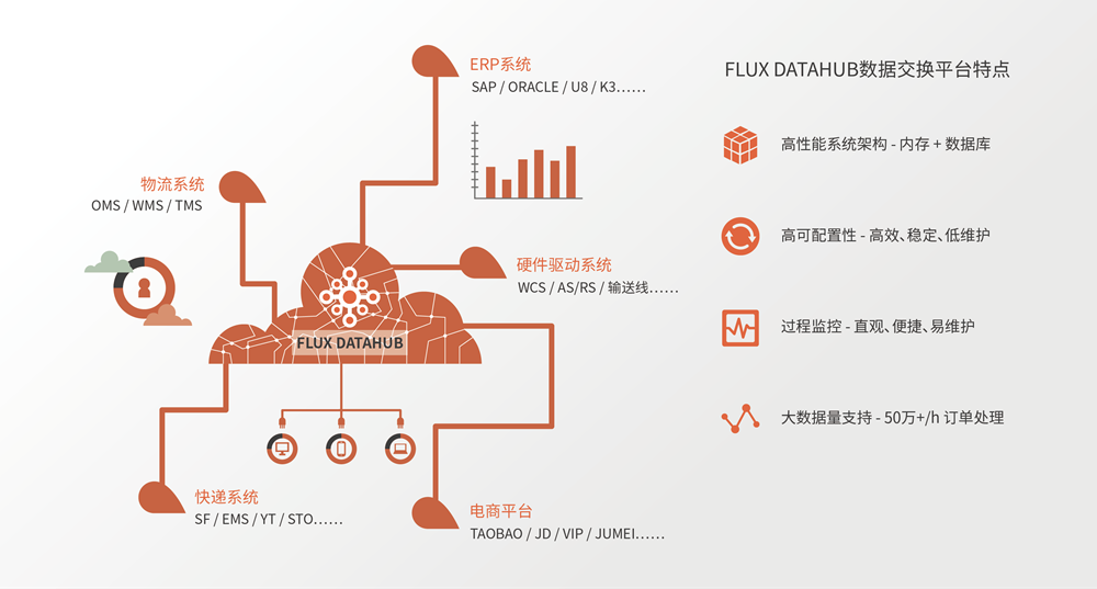 datahub实时数据仓库