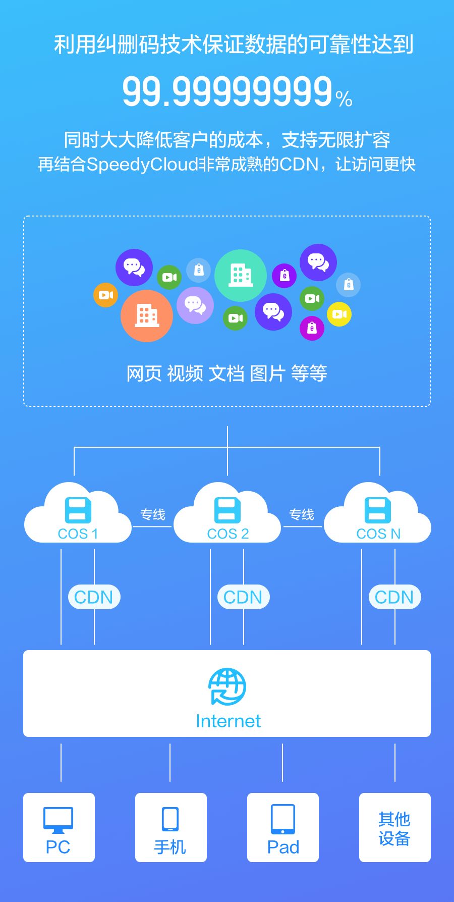 存储图片的网站