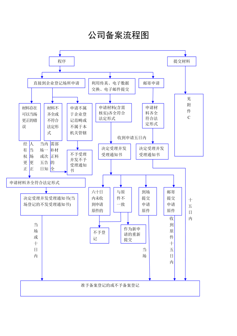 备案公司排名及流程解析  第1张