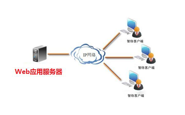 有哪些web应用服务器