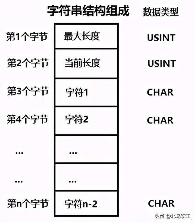 存储字长的定义  第1张
