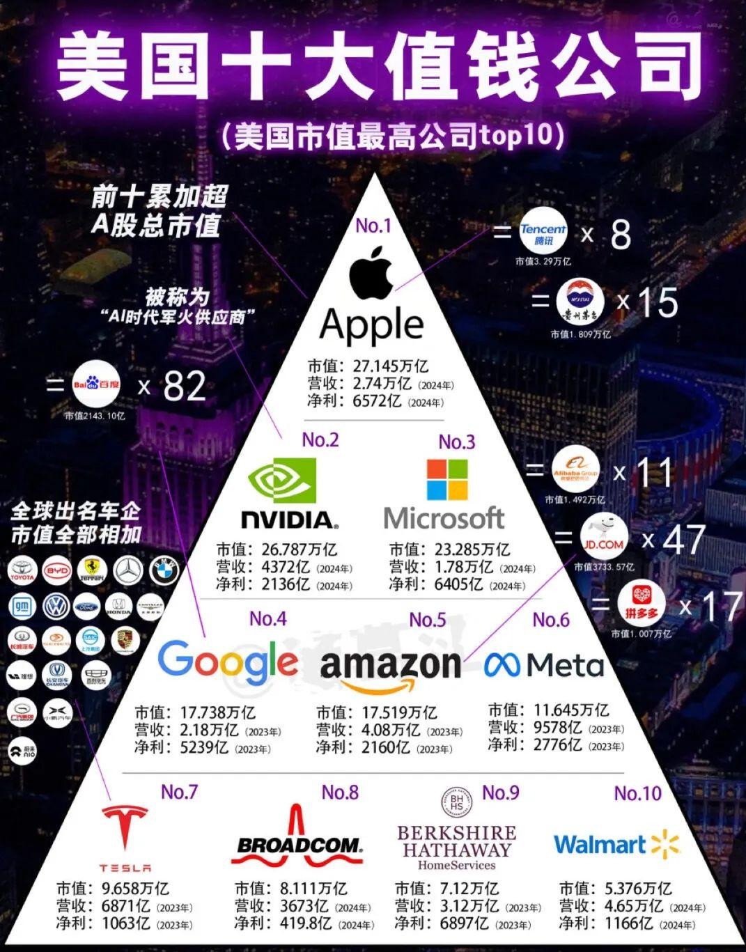 美国最好的虚拟主机品牌