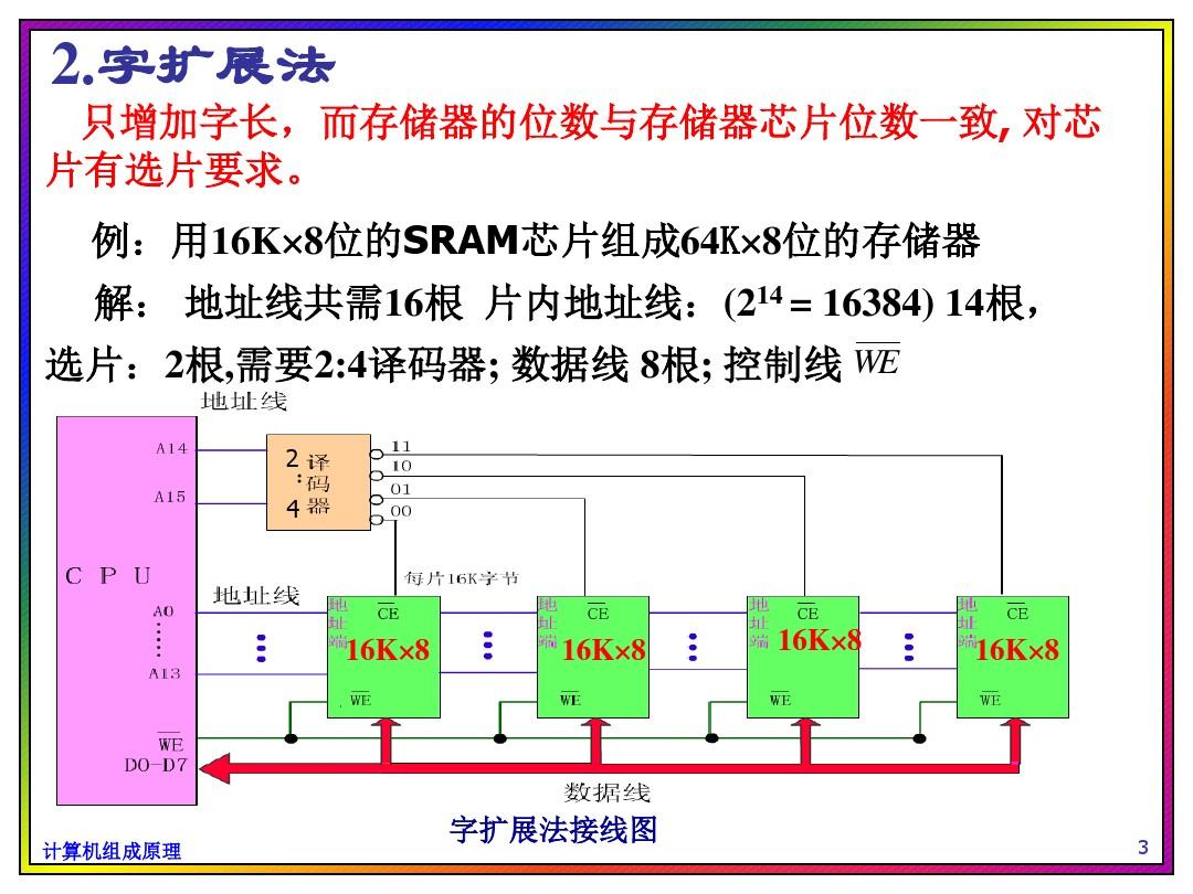 存储器的校验视频  第1张