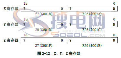 存储器最小单位  第1张