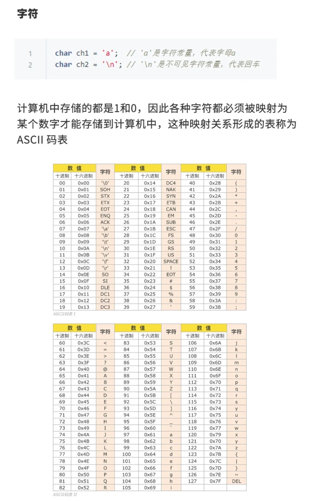 字数和字符数有什么区别  第1张