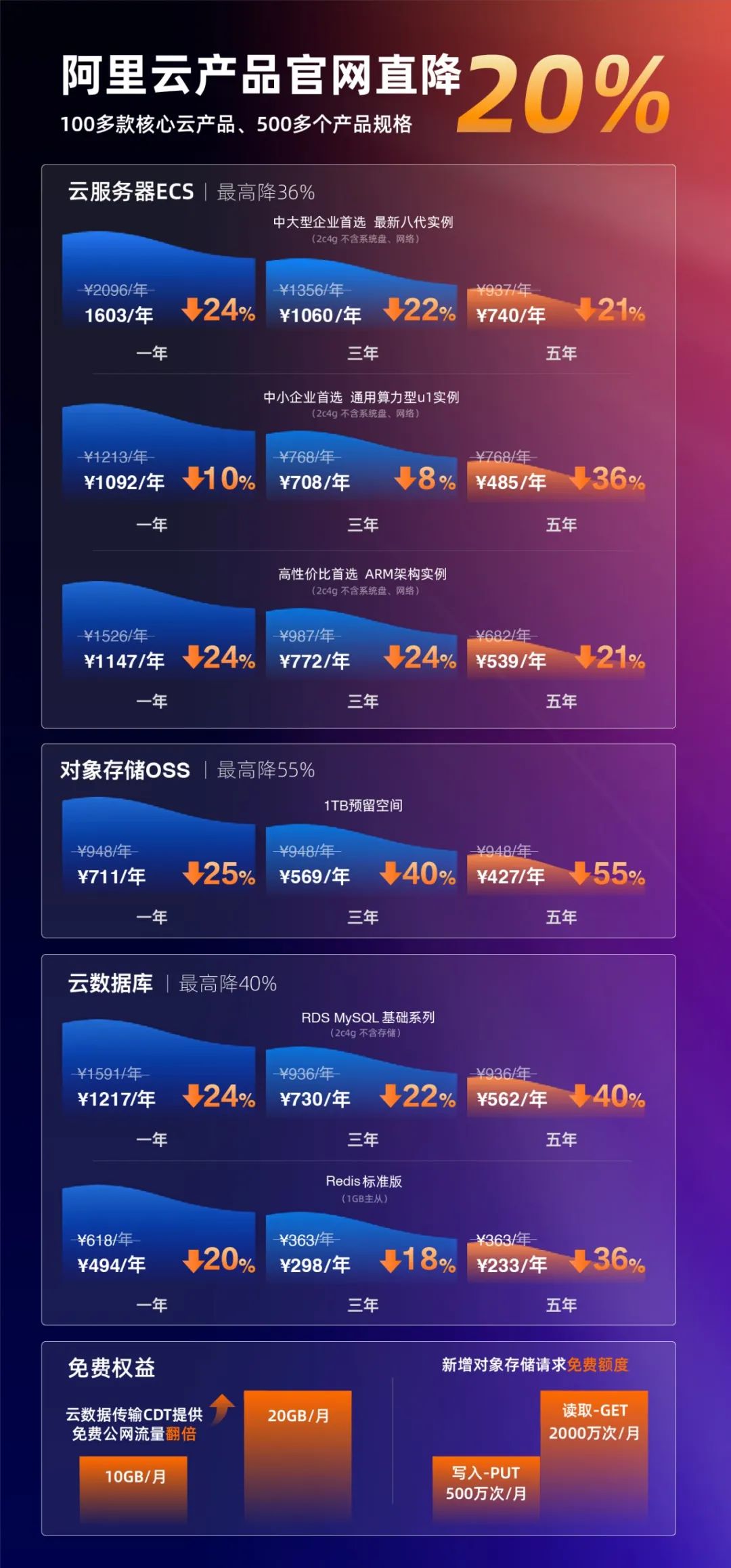 阿里云价格计算器「阿里云价格计算器app」  第1张