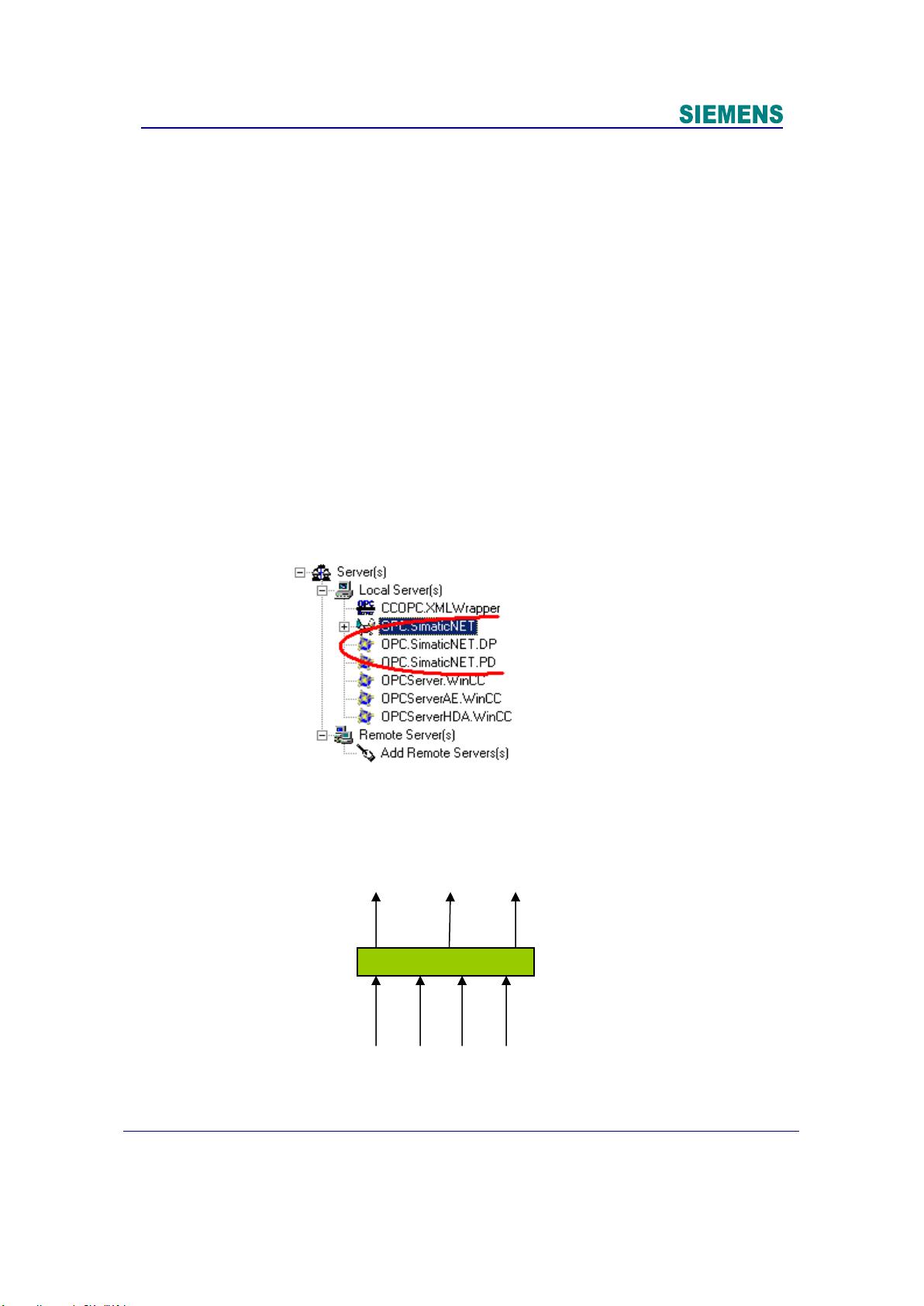 c#同步读取opc数据库  第1张