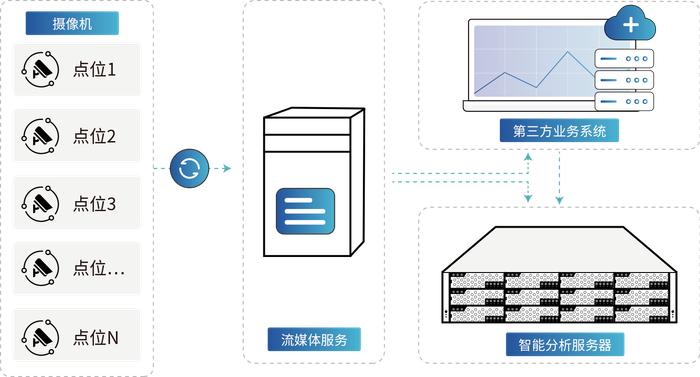 智能化办公神器：在线识别服务器为你助力 (在线识别服务器)  第1张