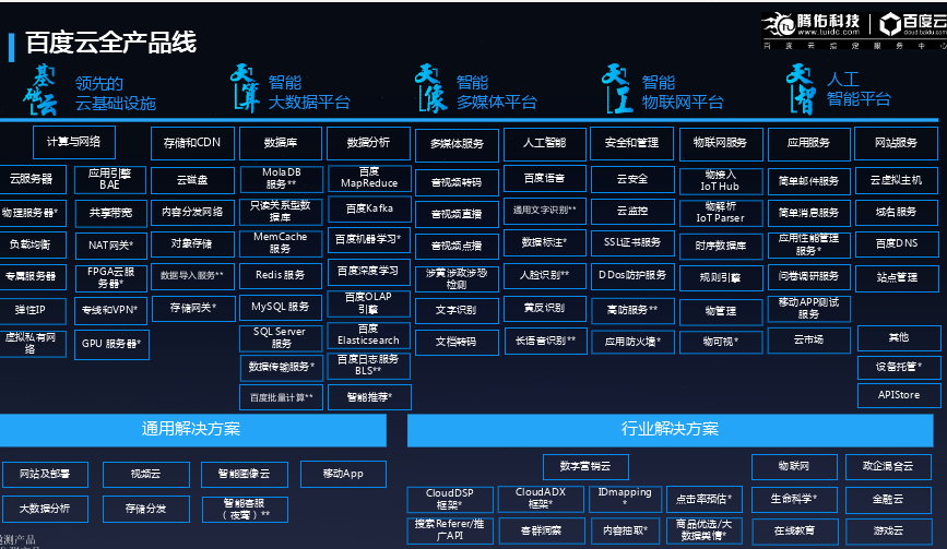 云主机购买可以做什么