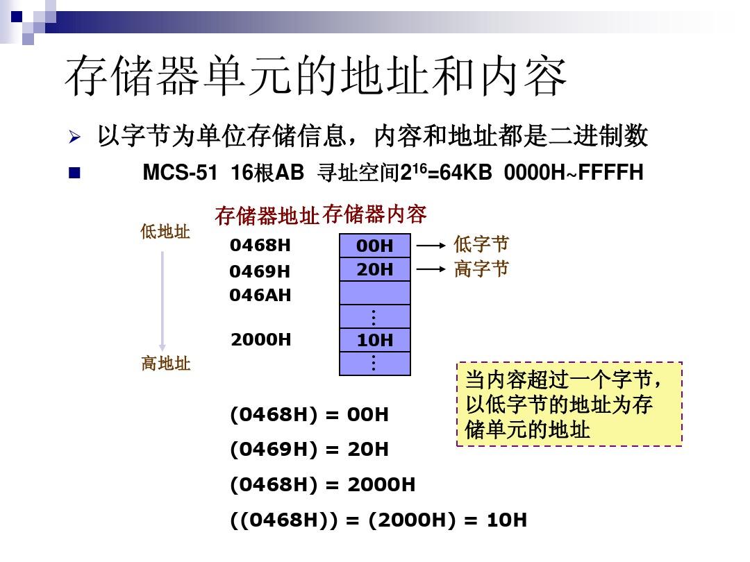 存储器地址一般多少钱  第1张