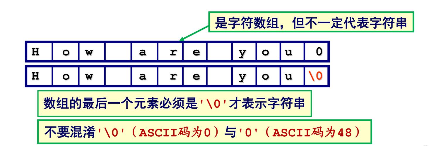 存储字符串的数组中