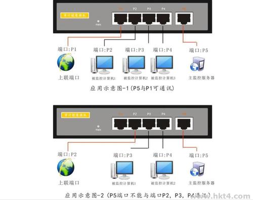 云主机端口映射到内网的方法是什么意思  第1张