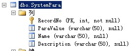 SQLServer中如何执行查询操作  第1张