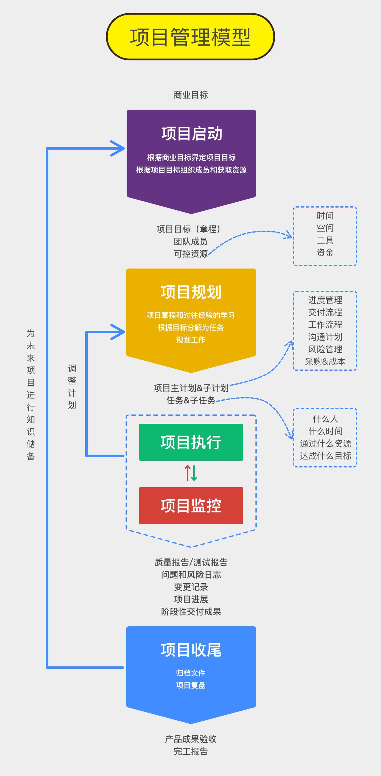 CODING项目管理双十一促销活动