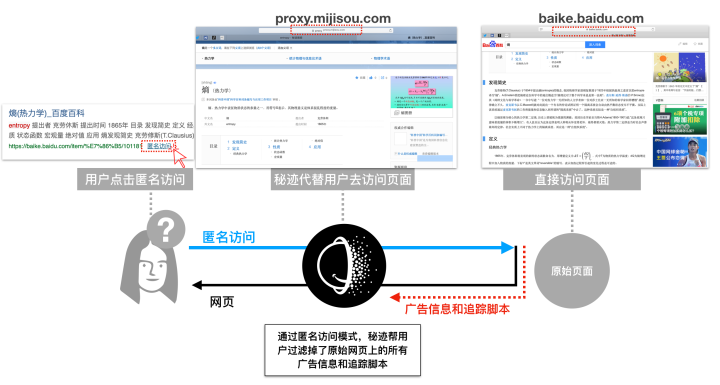 从用户标识中检索用户数据  第1张