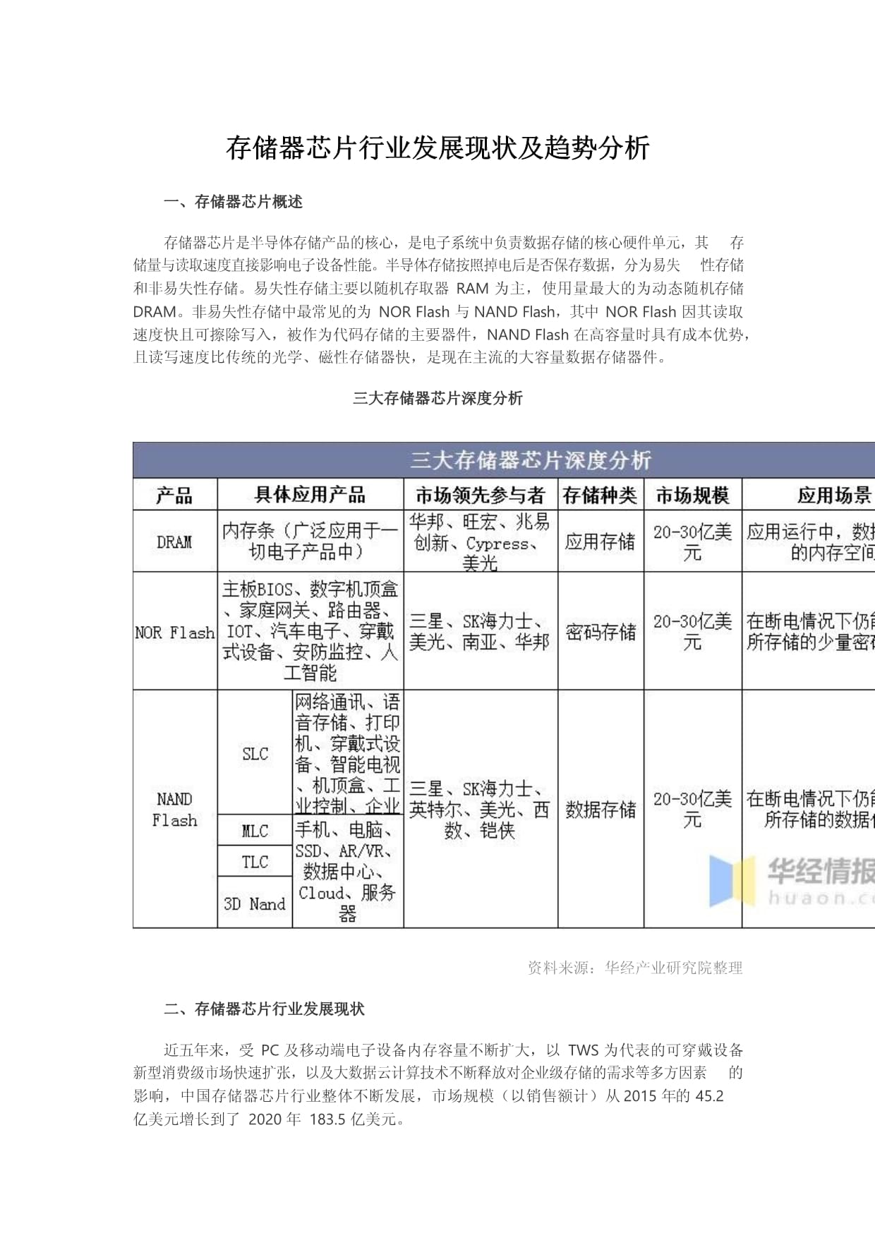 存储器管理现状  第1张