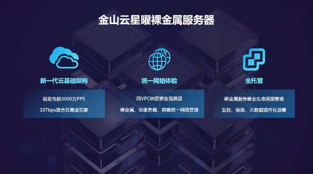 金山云试用  第1张