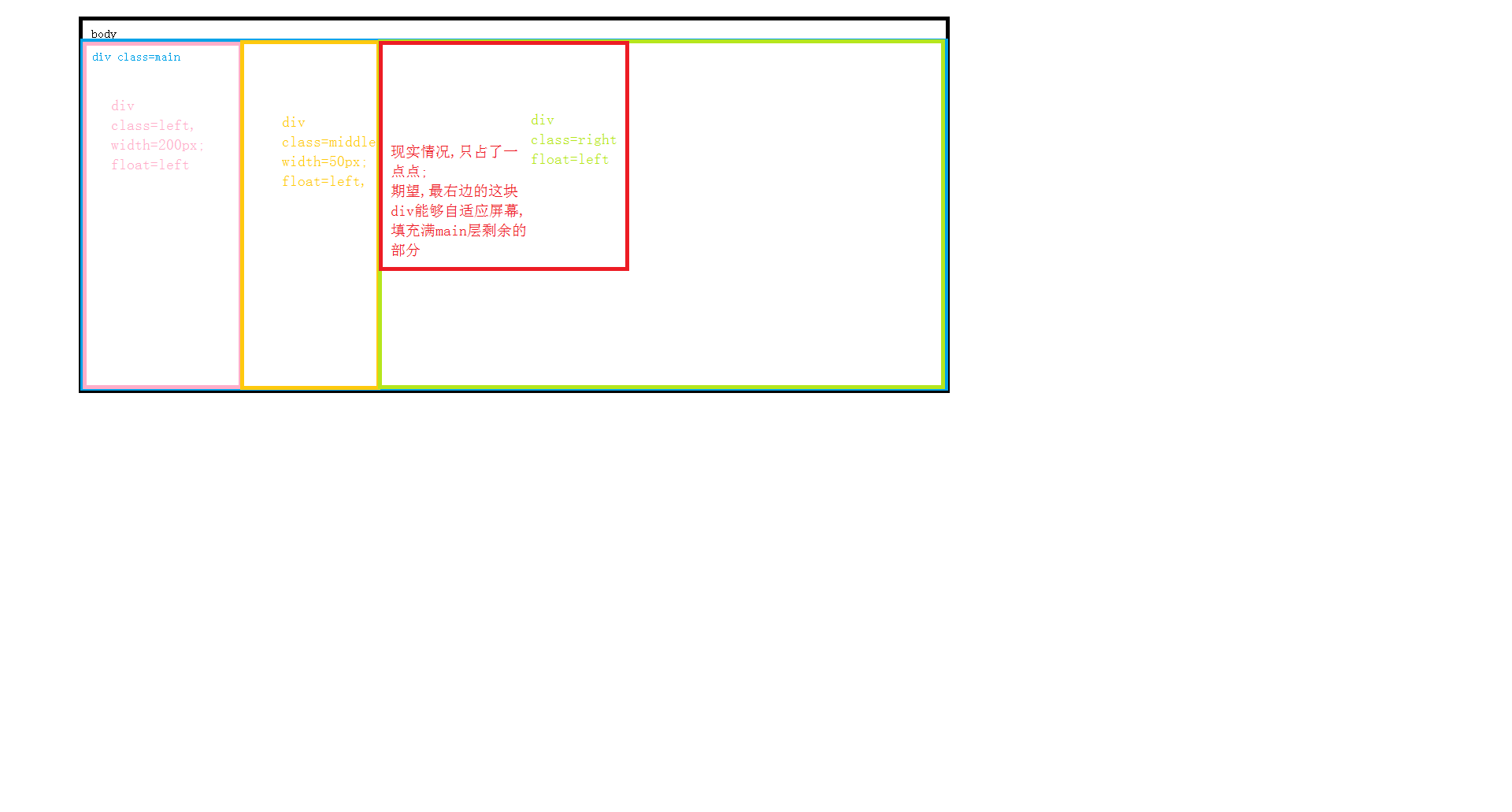 HTML 缩放HTML画布以适应浏览器窗口大小，但不缩放画布内的元素