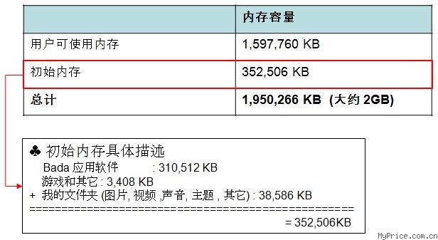 存储容量包比较好  第1张
