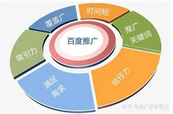 百度推广的效果怎么样  第1张