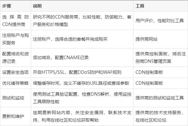 高防cdn租用价格受哪些因素影响呢