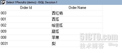 sql exists的用法有哪些