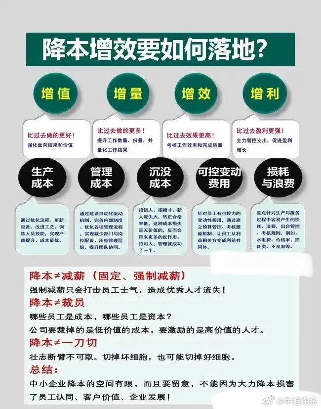 仓储增效降本数据