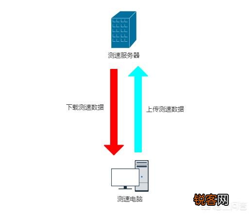 提升下载服务器带宽的关键方法是  第1张
