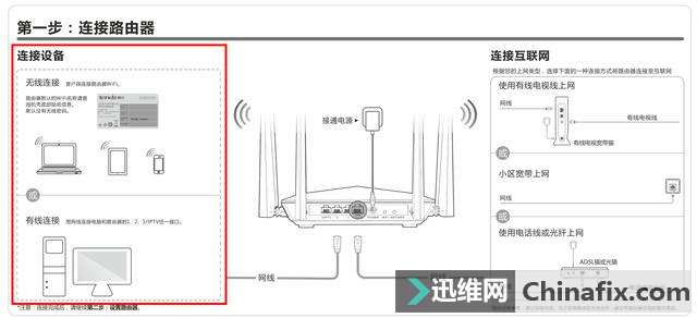 家庭网络路由器密码怎样设置好  第1张
