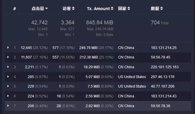 cdn测真实在线人数