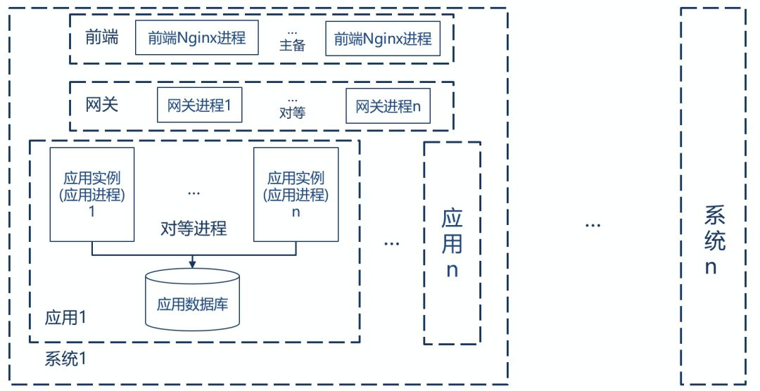分布式服务器软件应用的数据一致性方案及其实施方法  第1张