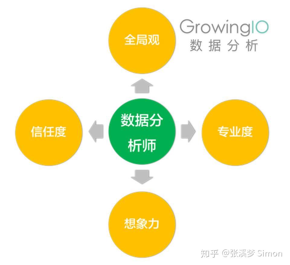 从零学习数据分析  第1张