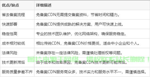 免备案cdn平台  第1张
