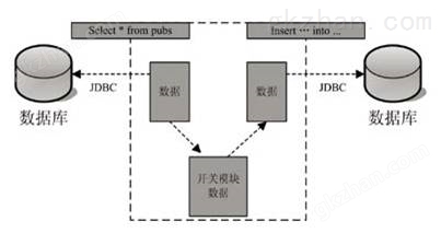 构建可靠性服务器软件应用的任务队列系统包括  第1张