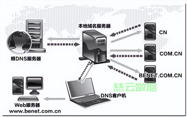 代理美国服务器怎么配置的  第1张