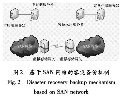 服务器软件应用中的容灾与备份策略  第1张