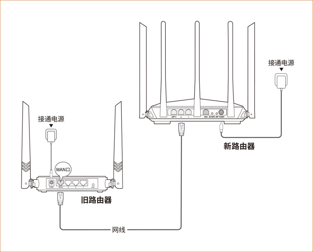 服务器怎么安装路由器设置  第1张