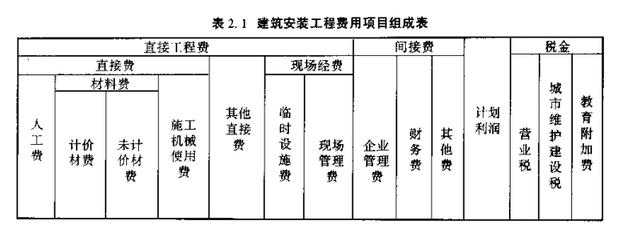 网站建设费是如何计算的,网站建设费包括哪些内容  第1张