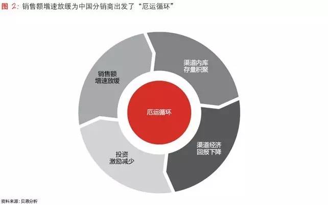传统营销的致命缺点  第1张