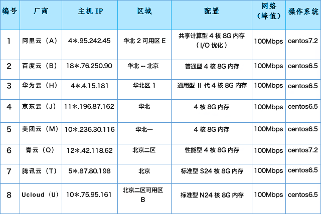 桂哥网络泰国云主机测试报告  第1张