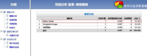 从网站日志分析来看  第1张