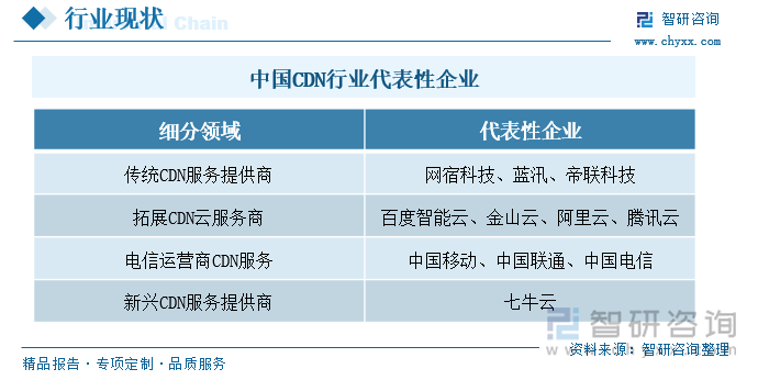 中扬联众获得CDN牌照