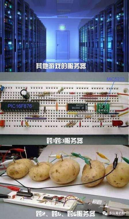 服务器渣渣  第1张