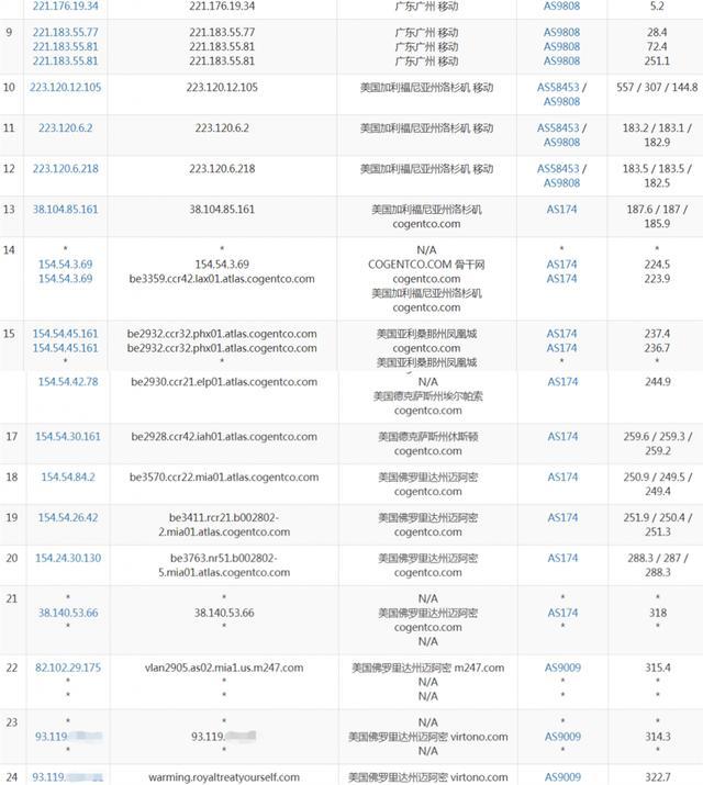 实惠的vps  第1张