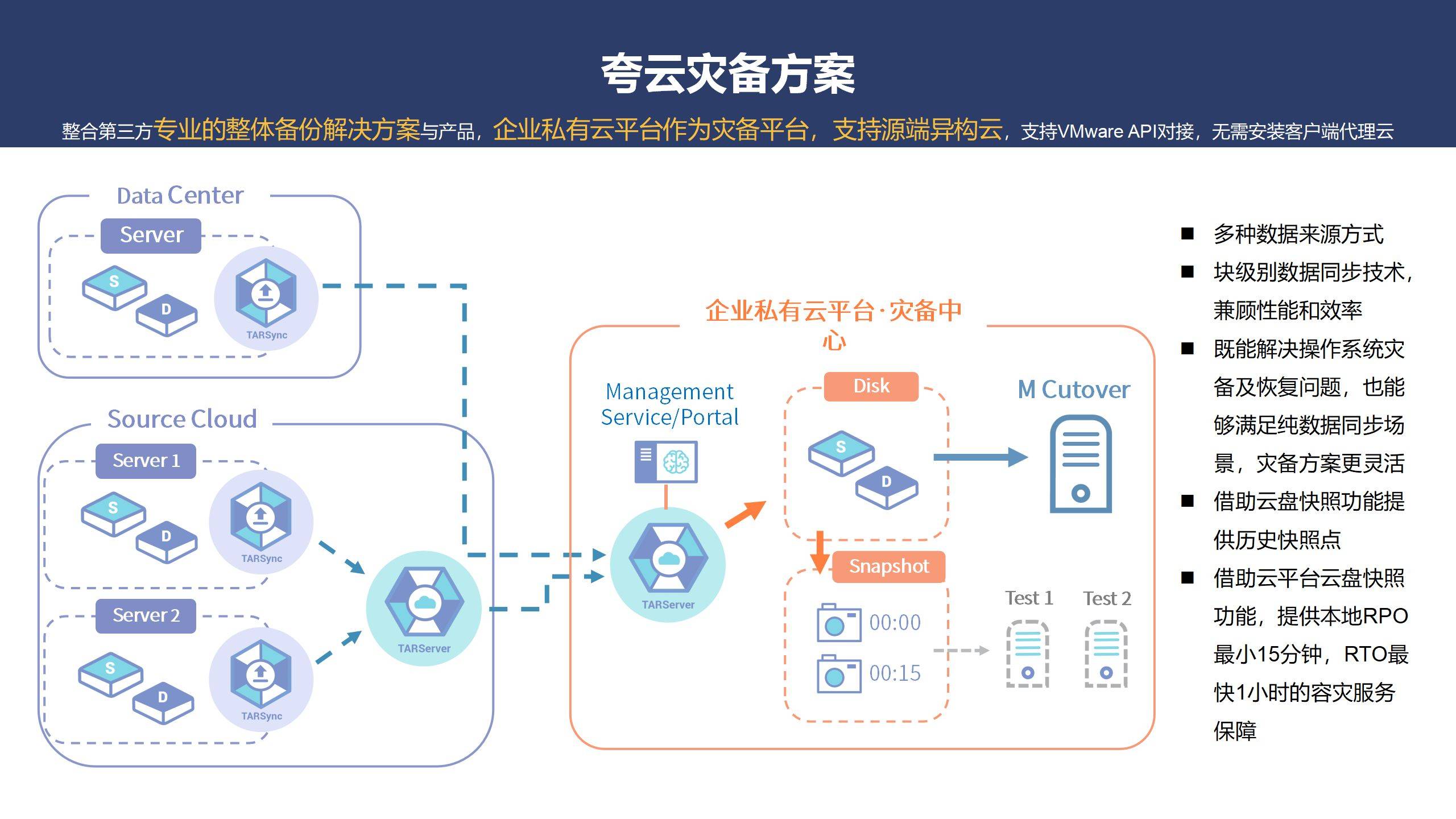 如何快速搭建云计算平台  第1张