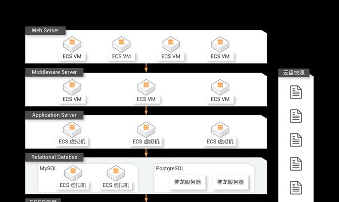 存储转发服务器软件  第1张