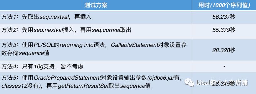 oracle怎么查询sequence最大值  第1张